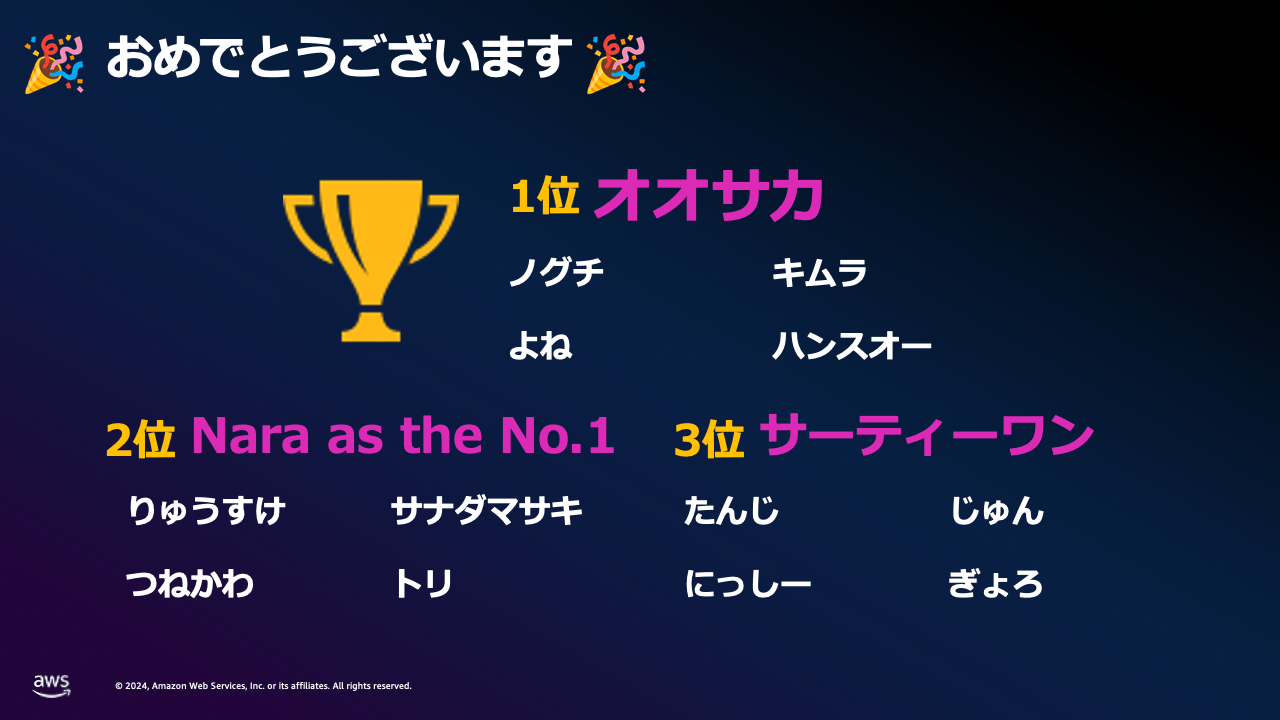 上位３チームのメンバー