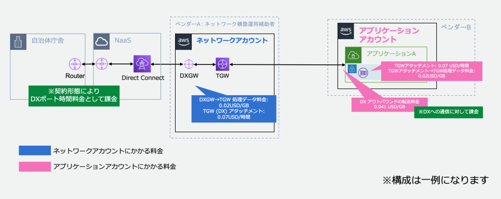 シンプルな構成図