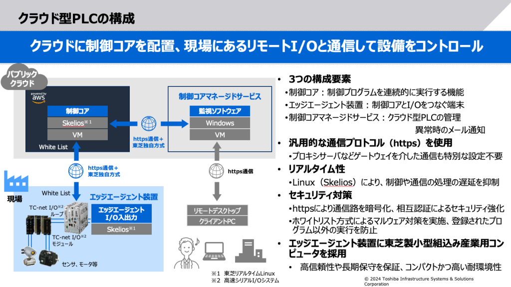 クラウドPLCの構成