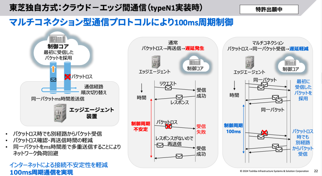 クラウドとエッジ間の通信