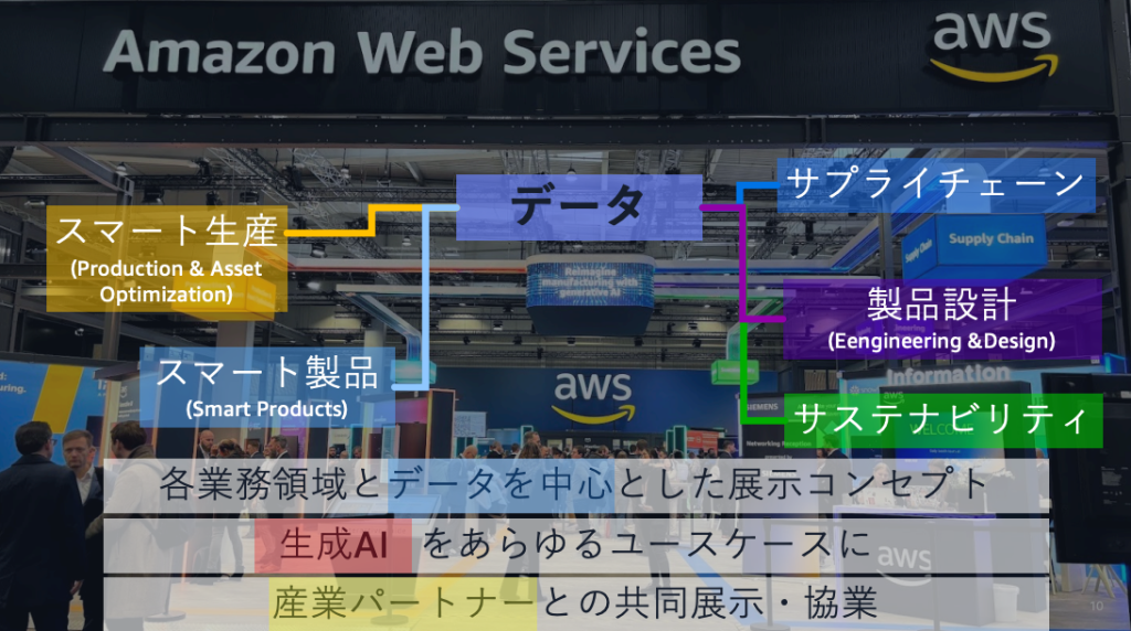 ハノーバーメッセのAWSブース