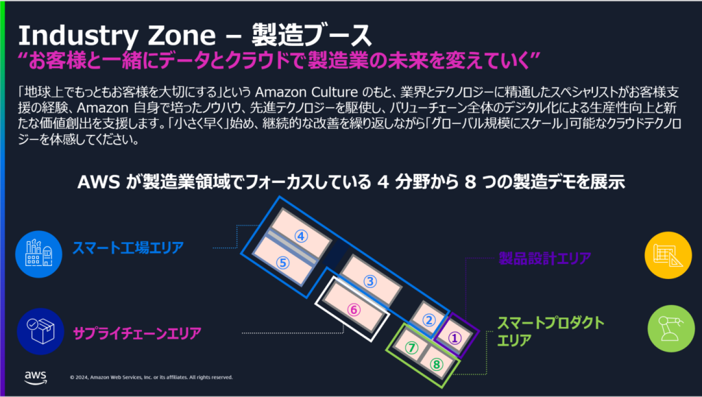 AWSサミットの製造ブース