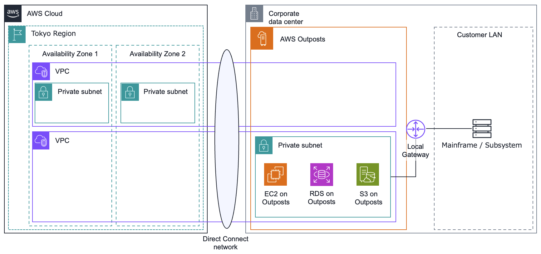 データレジデンシー