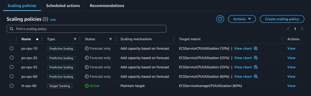 複数の予測スケーリングポリシーの設定