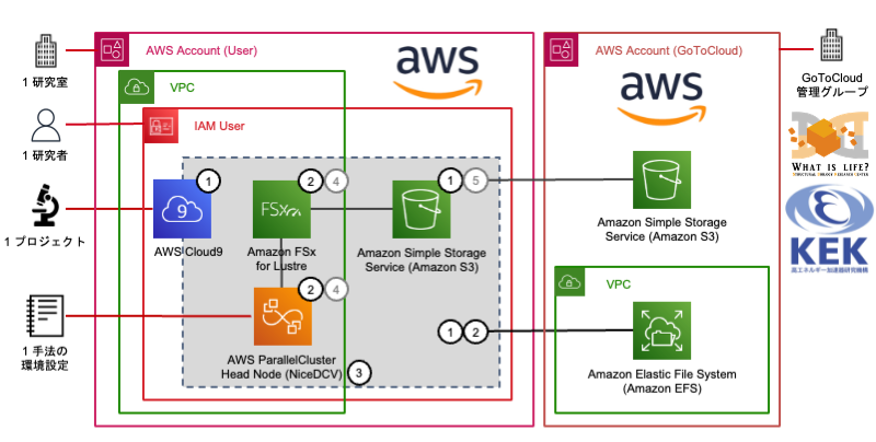システム構成図