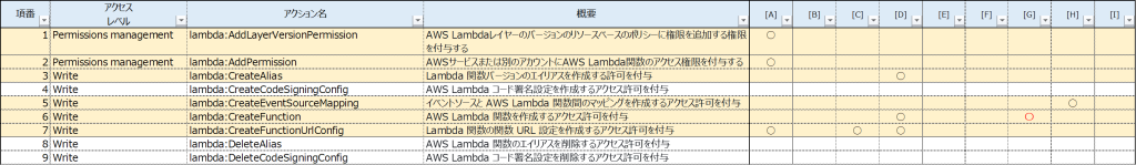 AWS Lambda Action