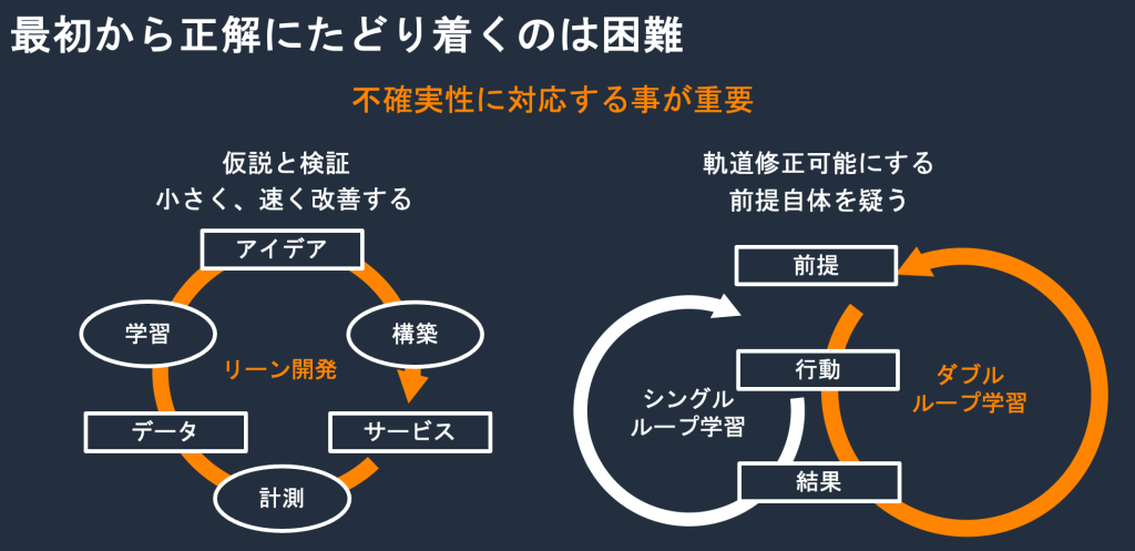 仮説検証の必要性