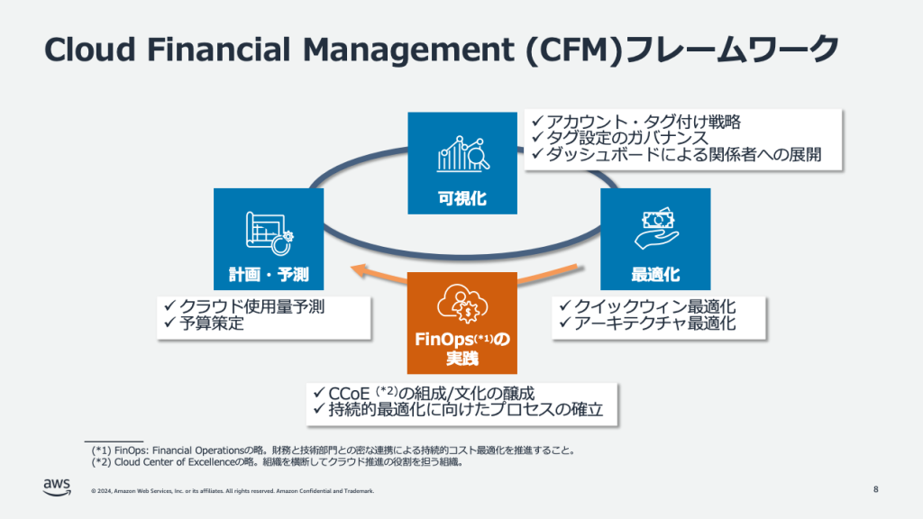 cfm_framework
