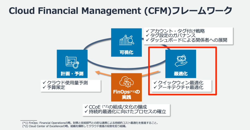 conclusion_cfm_framework