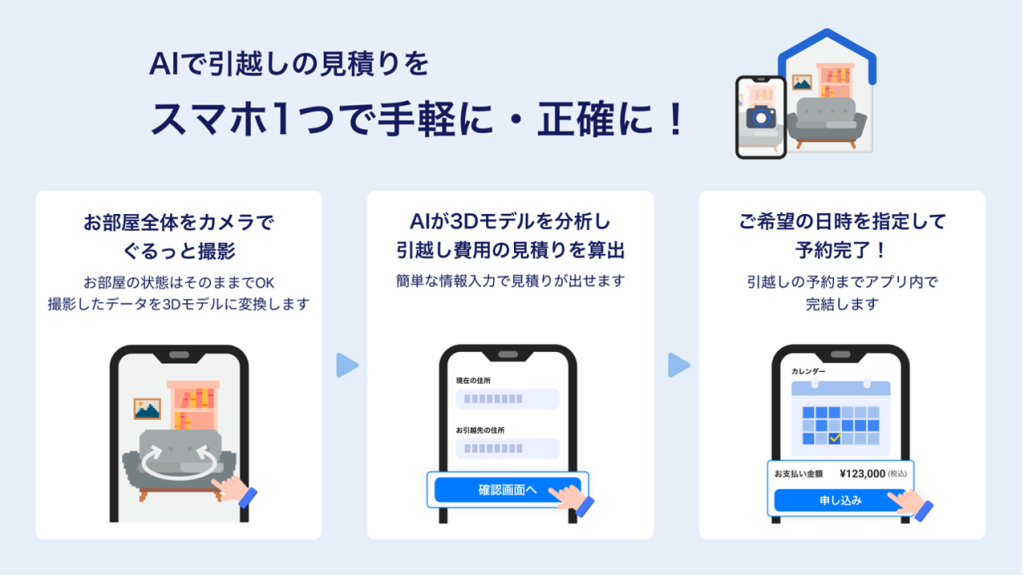 AIを活用した引越し見積りサービスの案内画像です。スマートフォン1台で簡単に正確な見積りが取得できる3つのステップを説明しています。 お部屋の撮影ステップ: カメラでお部屋全体をぐるっと撮影するだけ。現状のままで撮影可能で、データは3Dモデルに変換されます。 AI分析ステップ: AIが3Dモデルを分析し、簡単な情報入力だけで引越し費用の見積りを算出します。 予約完了ステップ: 希望の日時を選択して予約が完了。アプリ内で全ての手続きが完結します。
