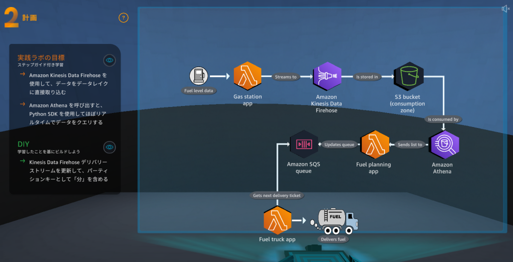 ストリーミング取り込み