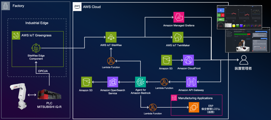 アーキテクチャ