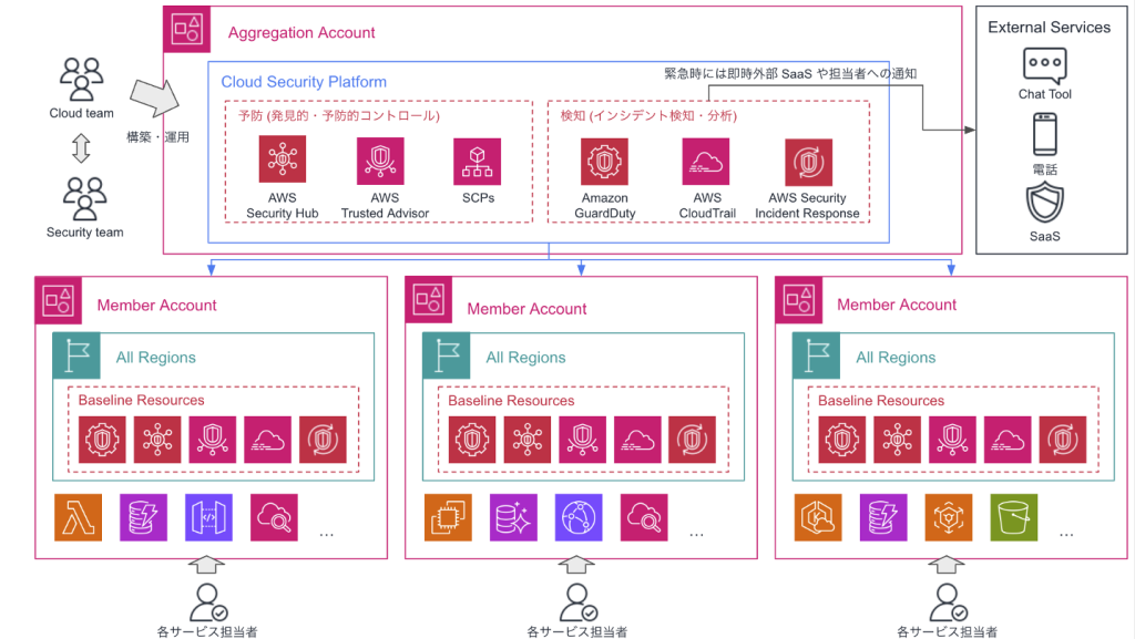 NICONICO_Security_Architecture