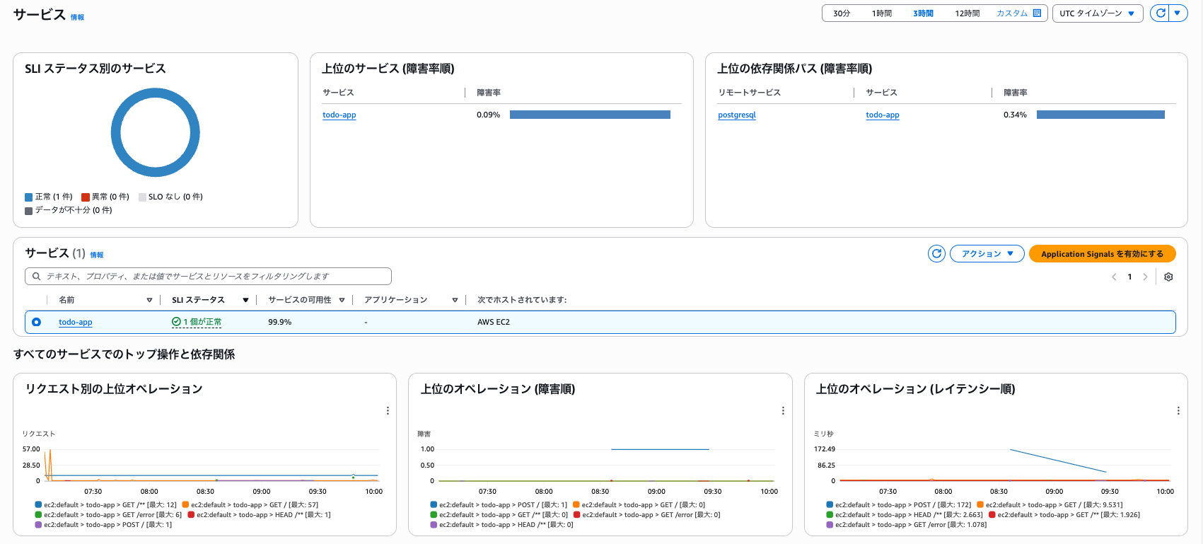 chaos-kitty-cloudwatch