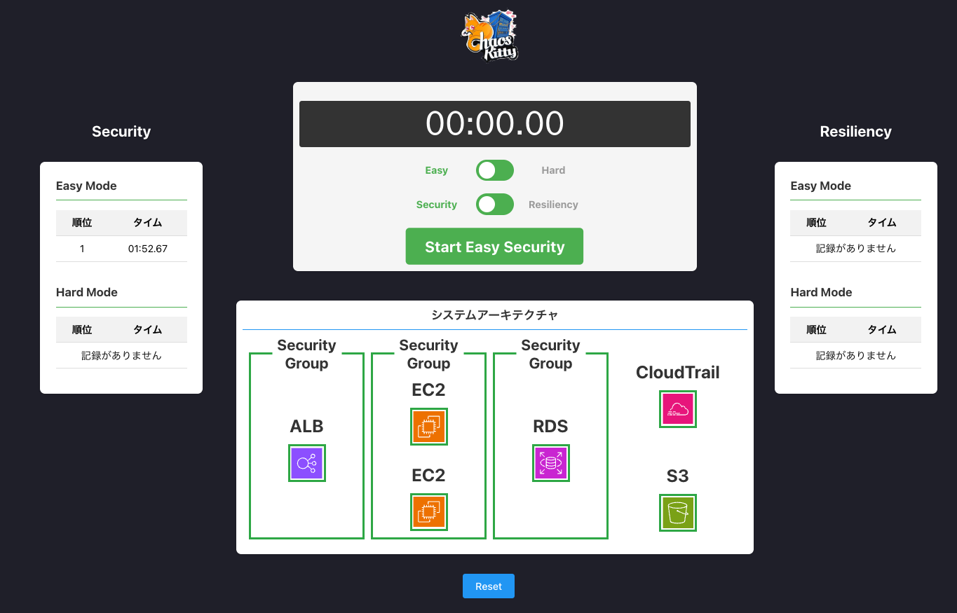 chaos-kitty-main-app-view