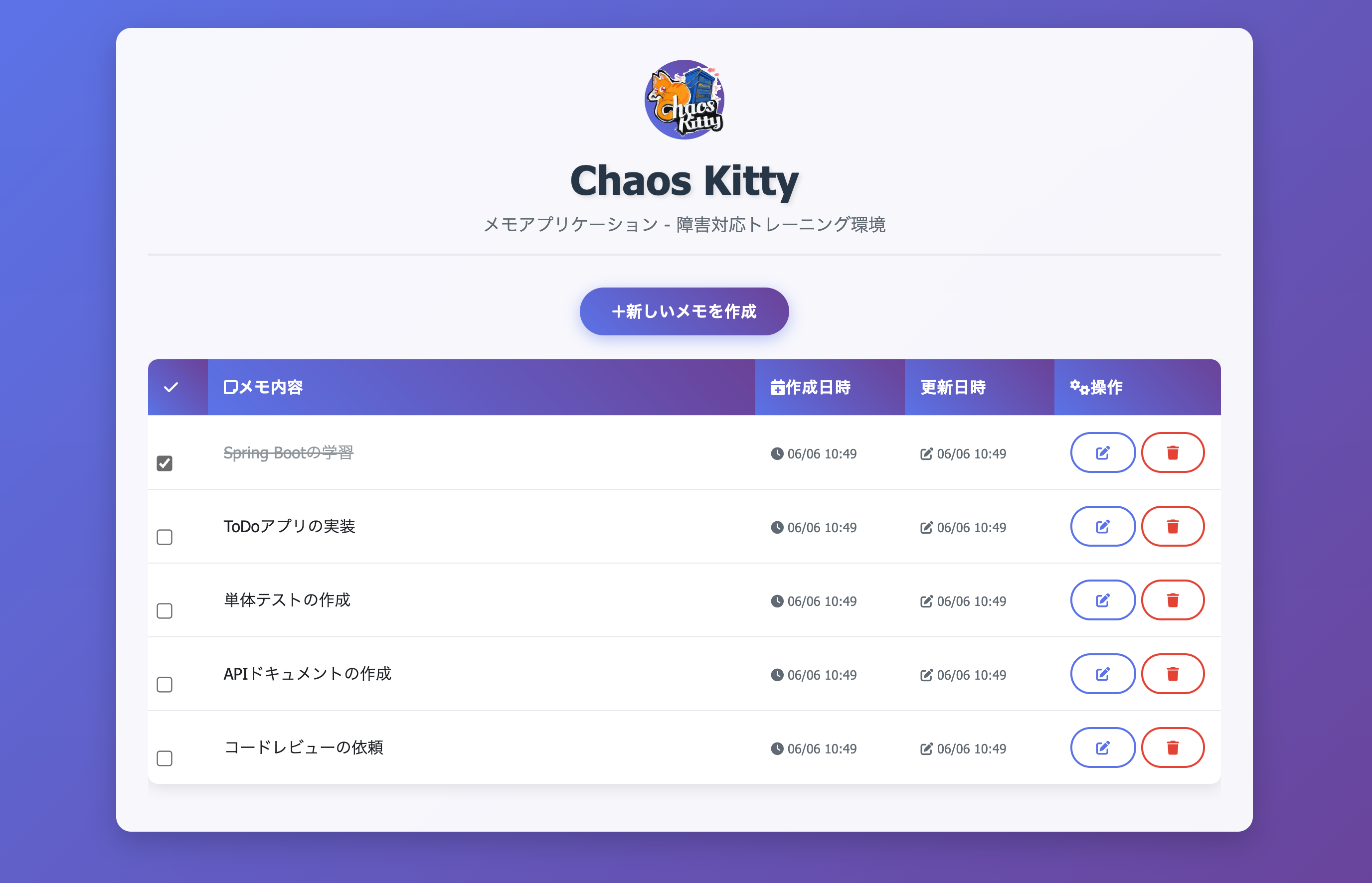 chaos-kitty-3tier-app
