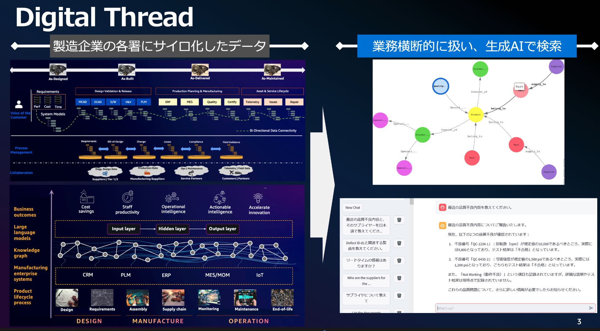 DigitalThread_Concept