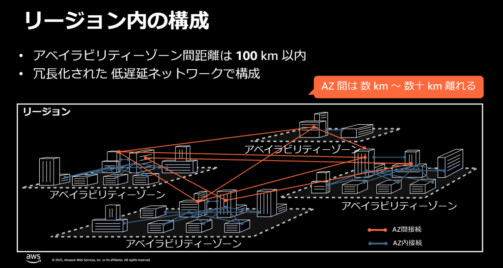 AWS のリージョン構成