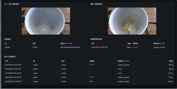 ダッシュボード上部