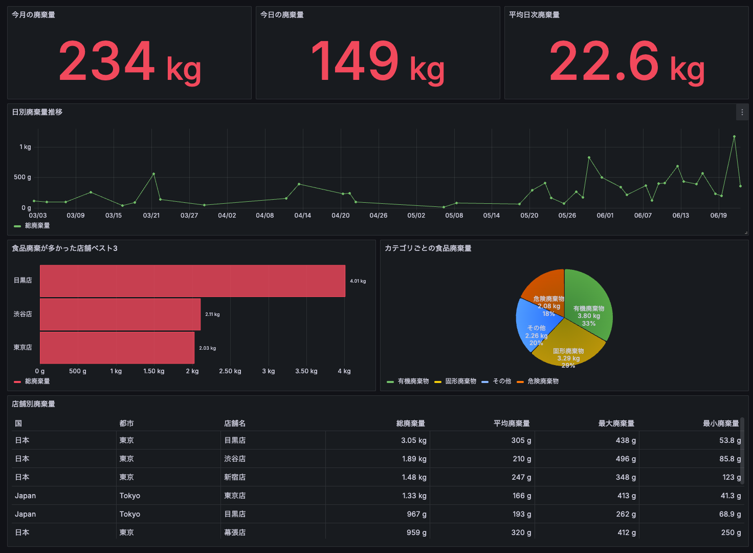 ダッシュボード下部