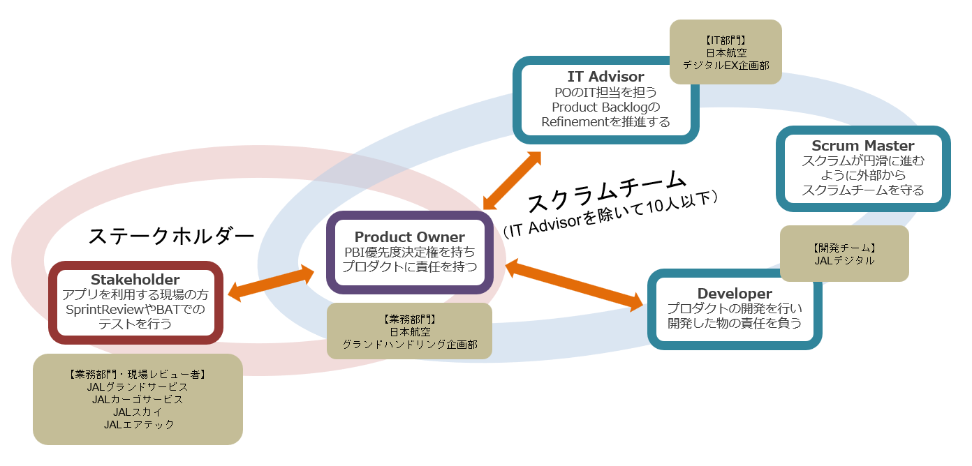 システムのアーキテクチャ