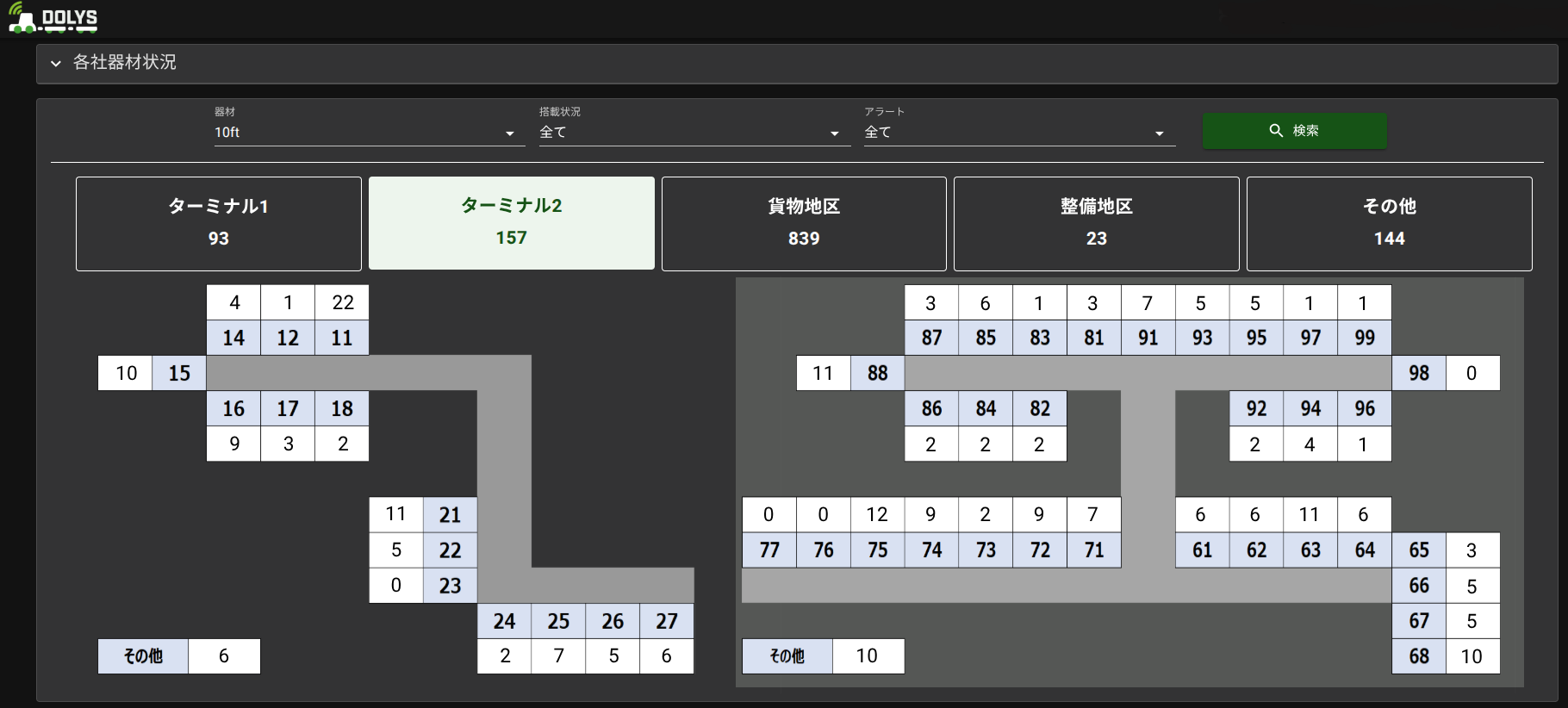 DOLYS画面（成田空港の概略図にリアルタイムでドーリー台数を表示）