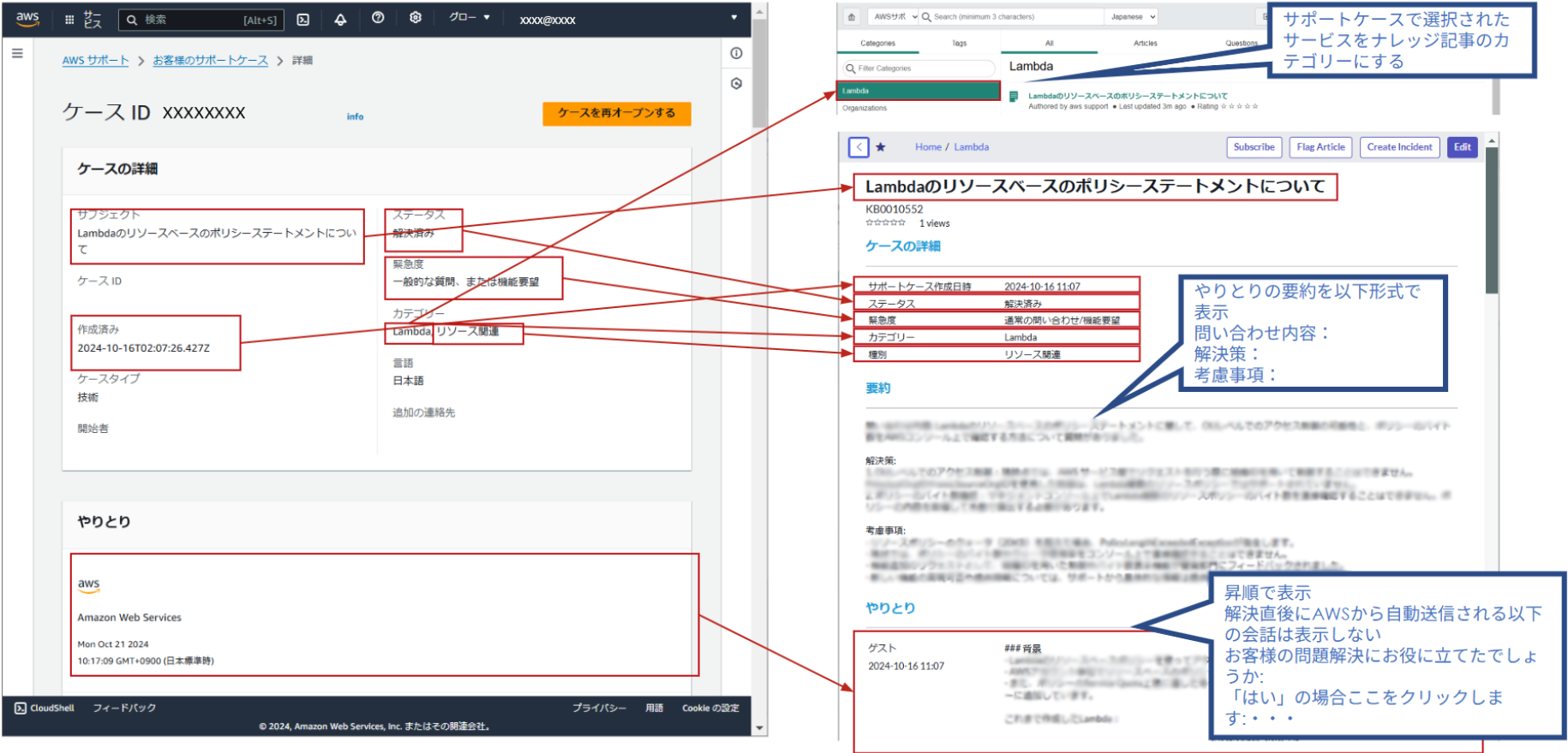AWS サポートケースとServiceNow上のナレッジとのマッピング