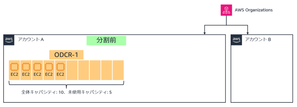キャパシティ分割前の ODCR-1 のキャパシティ