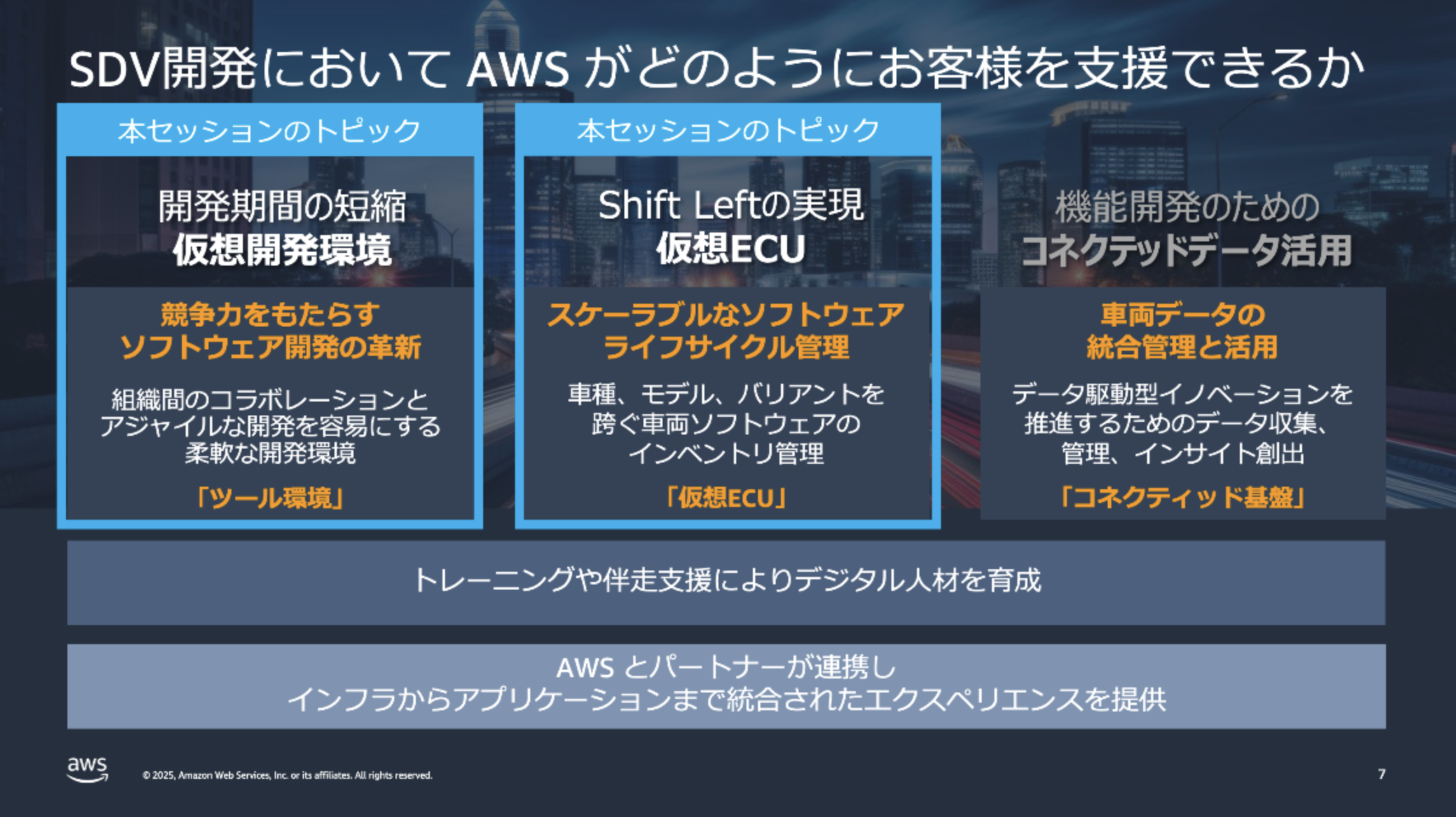 SDV開発を支援するAWSのソリューション