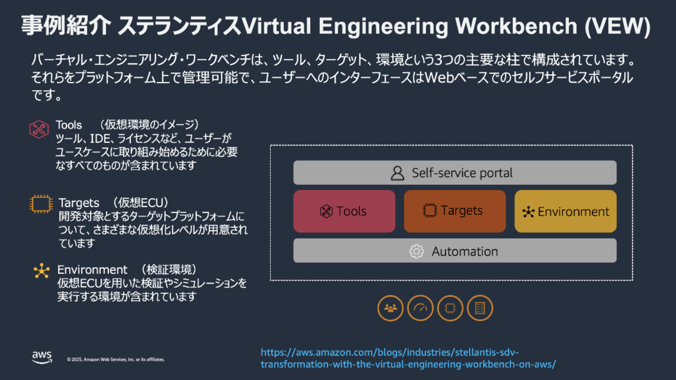 Virtual Engineering Workbench (VEW)
