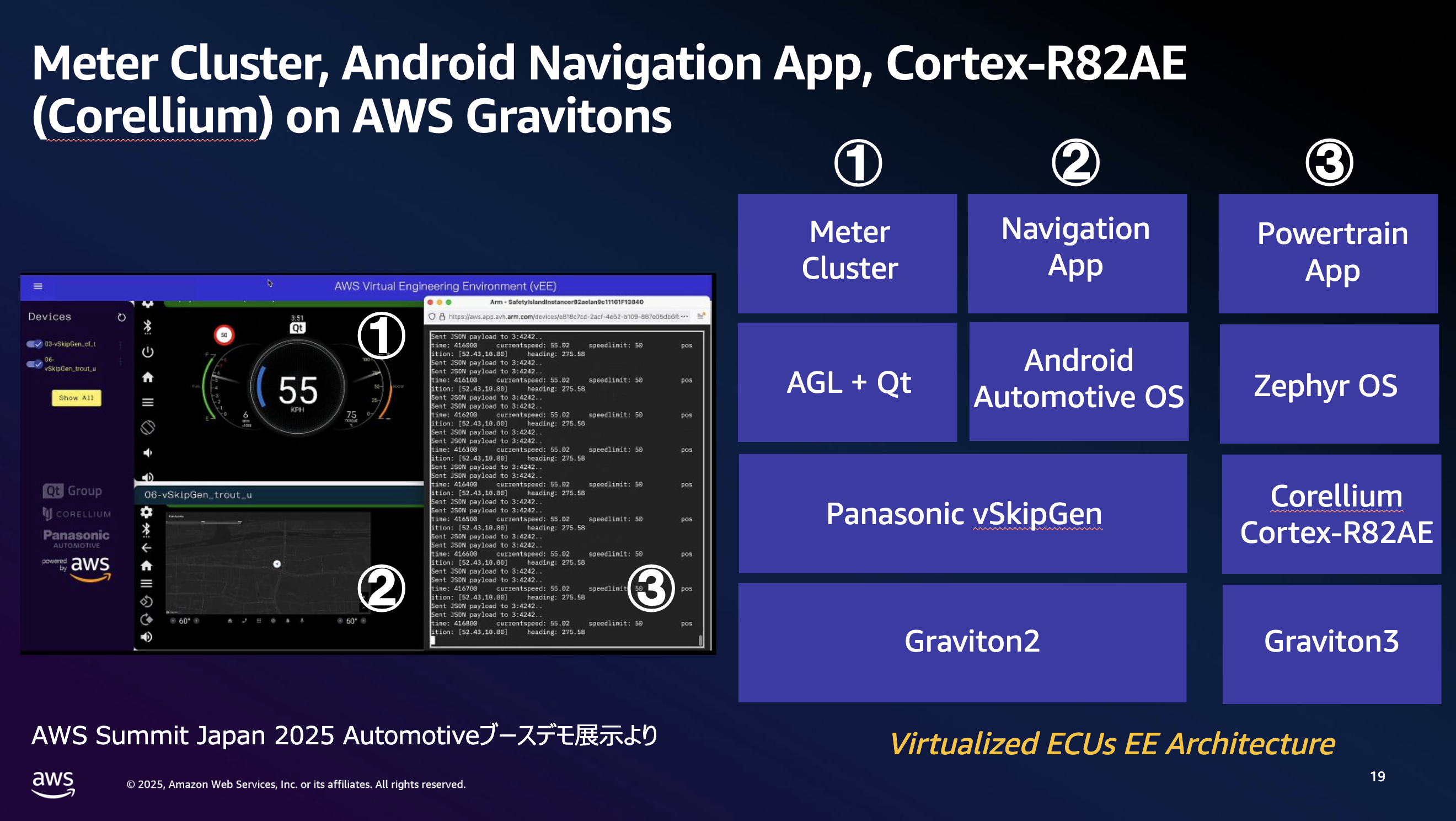 2025年のAWS Summit JapanのAutomotiveデモブース