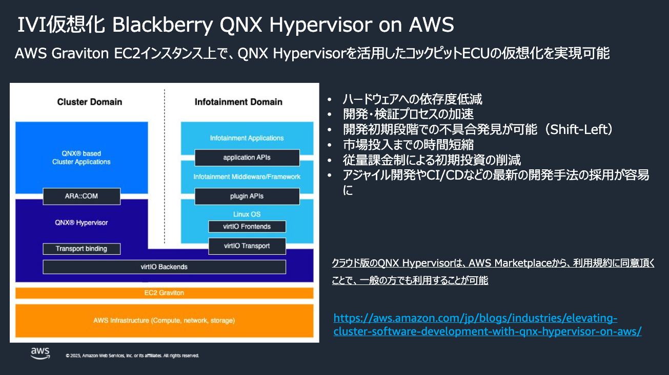 QNX Hypervisor on AWS