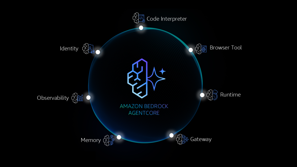 Amazon Bedrock AgentCore Services