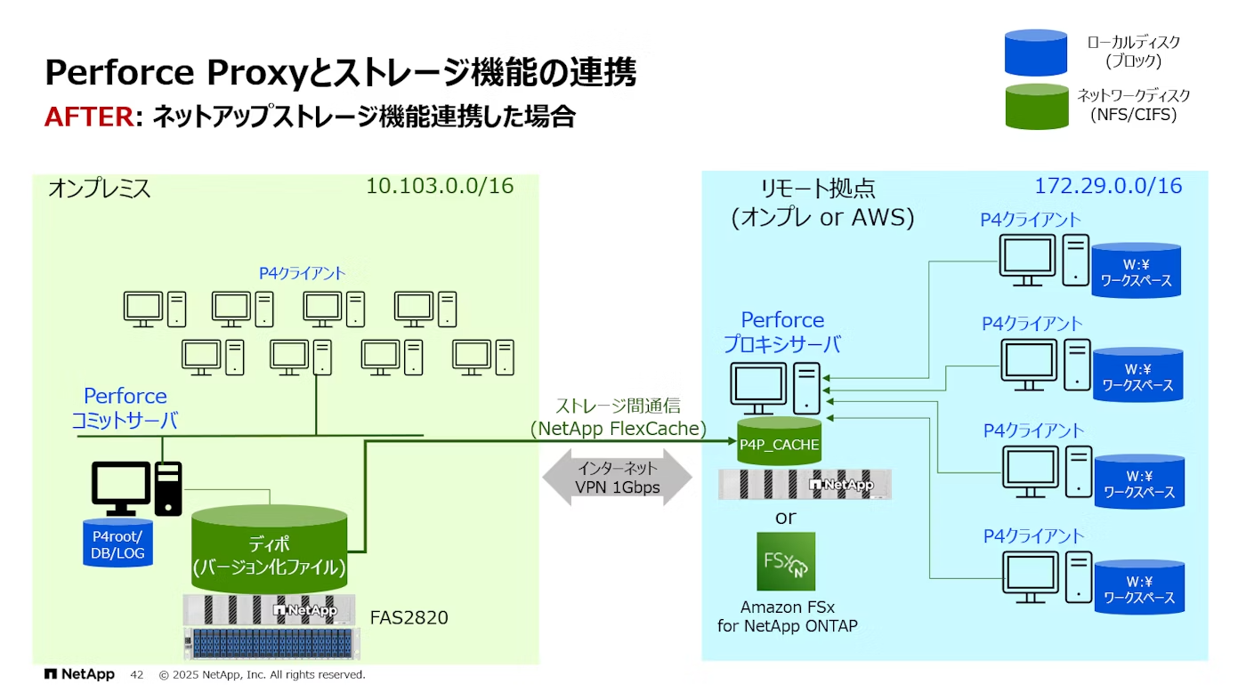 perforce-proxy-with-ontap