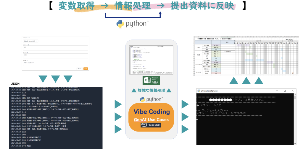 株式会社アド・ダイセン 資料