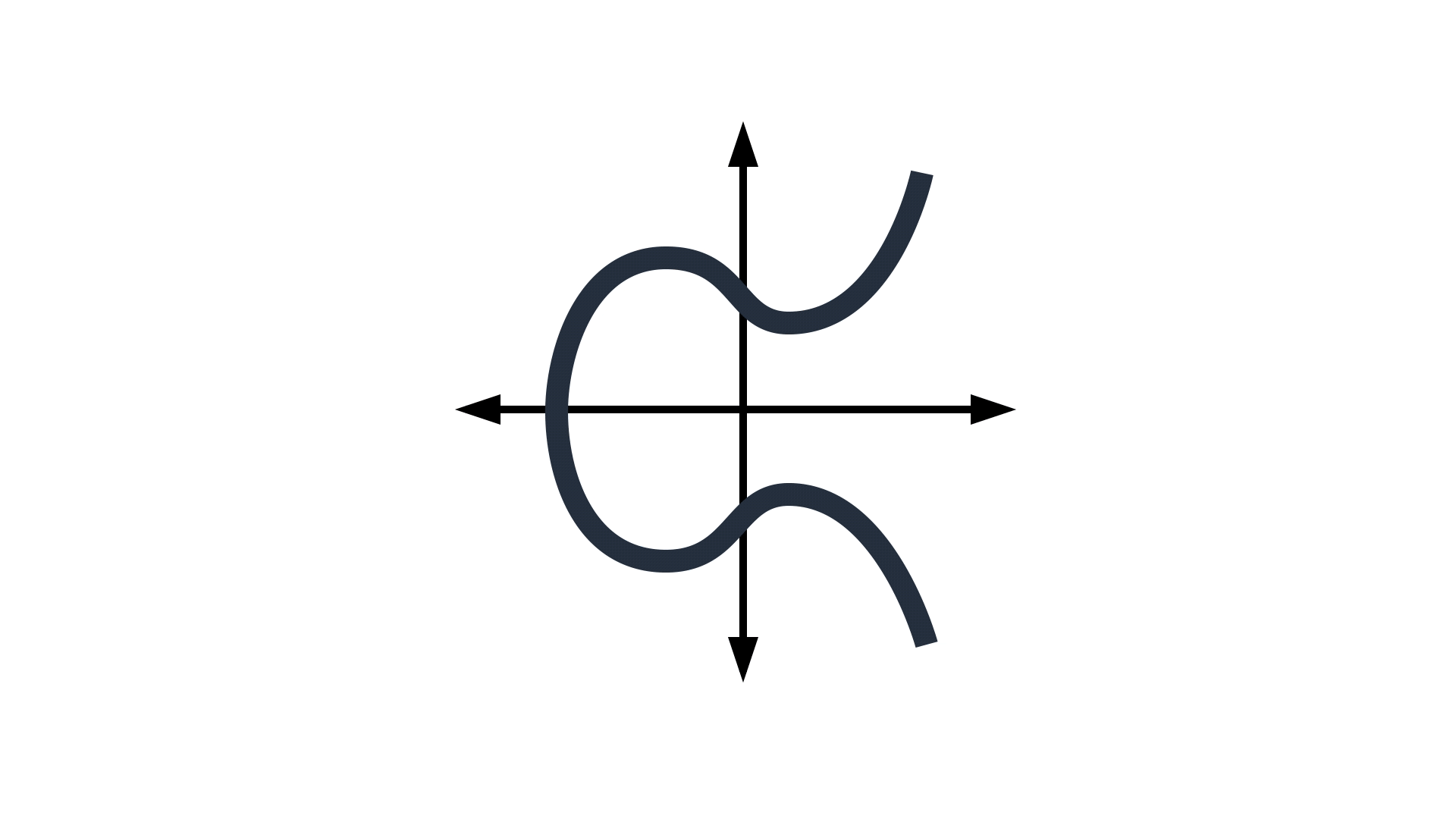 楕円曲線の加算