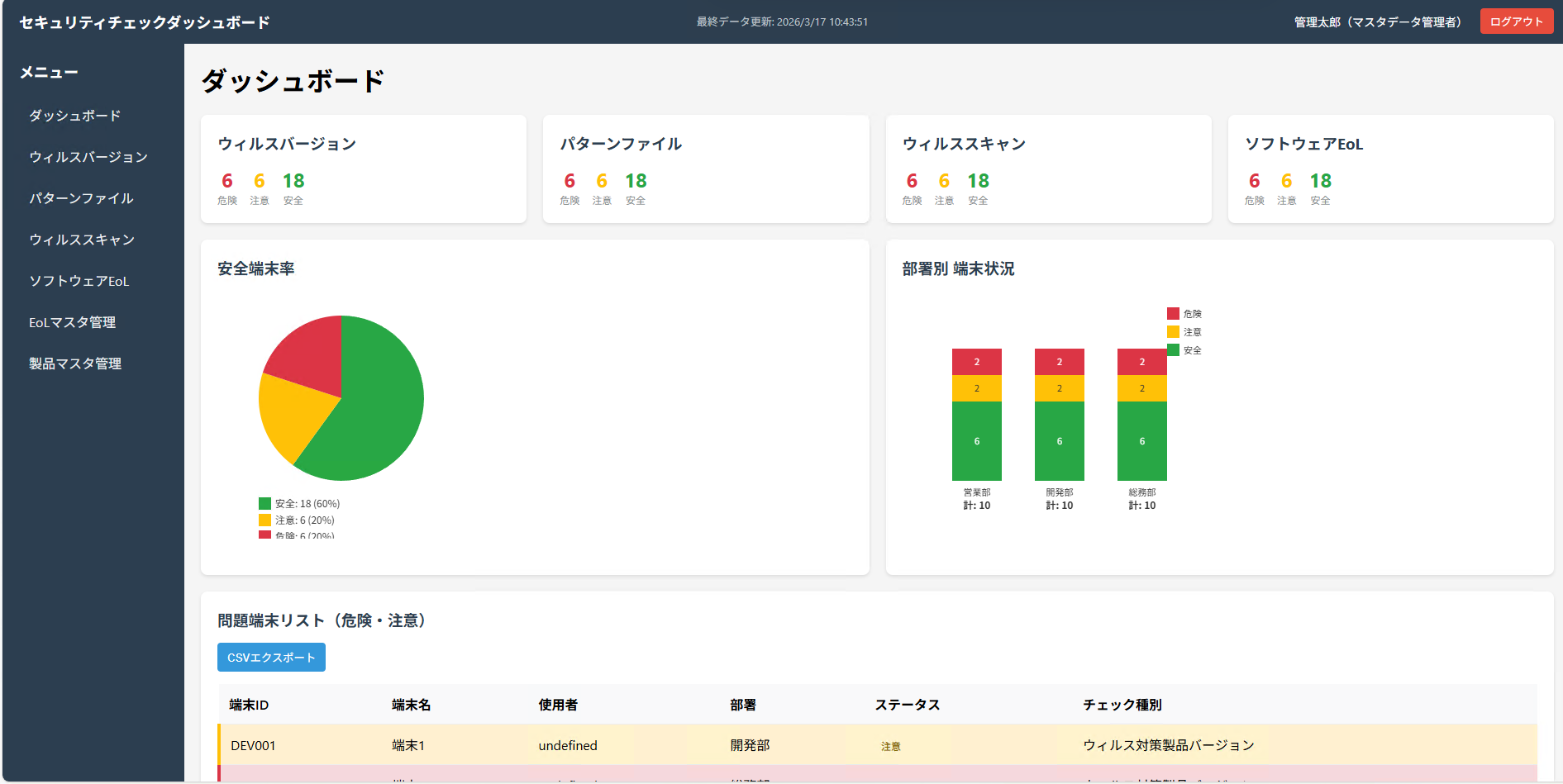 IT資産統合基盤のトップページ