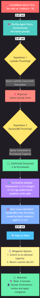 Fig 2. Logical Investigation workflow