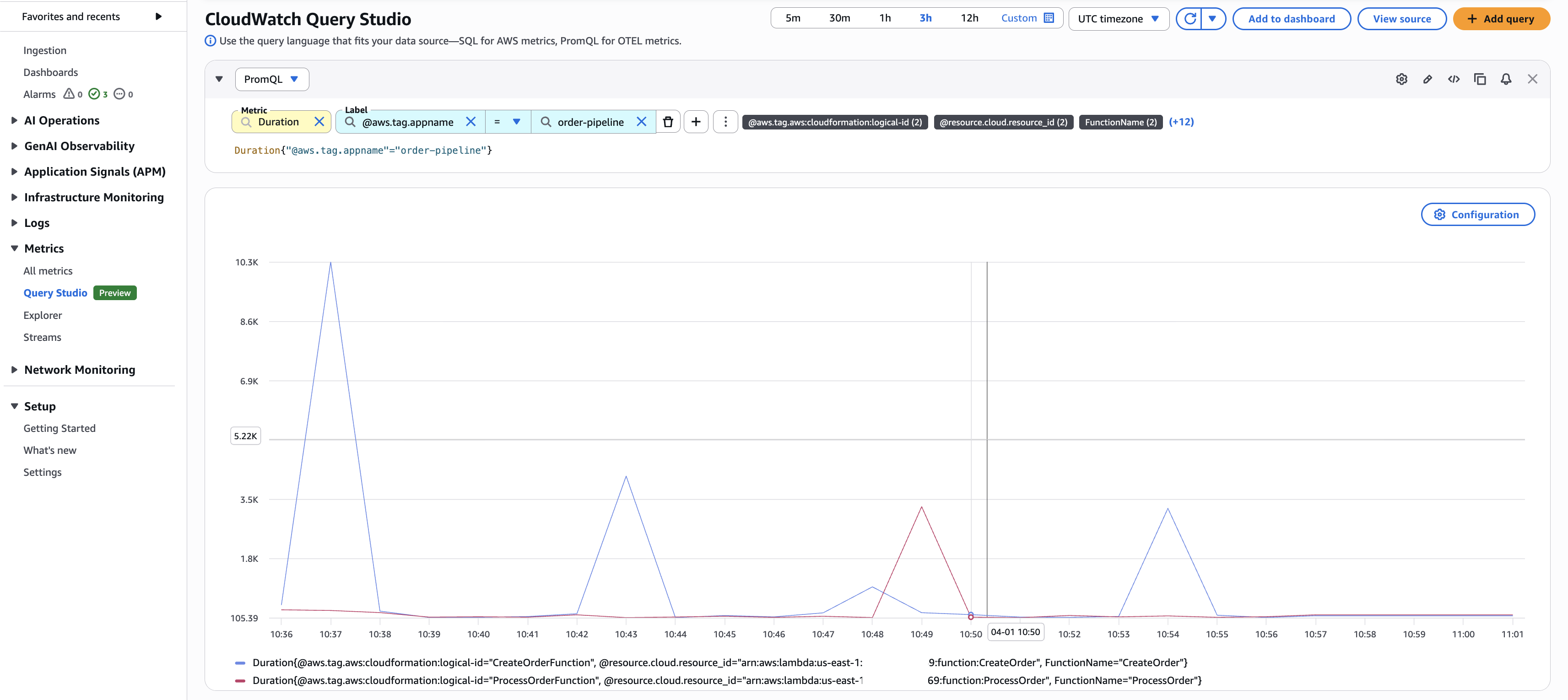 CloudWatch Query Studio showing a PromQL query filtering Lambda duration metrics by resource tag.