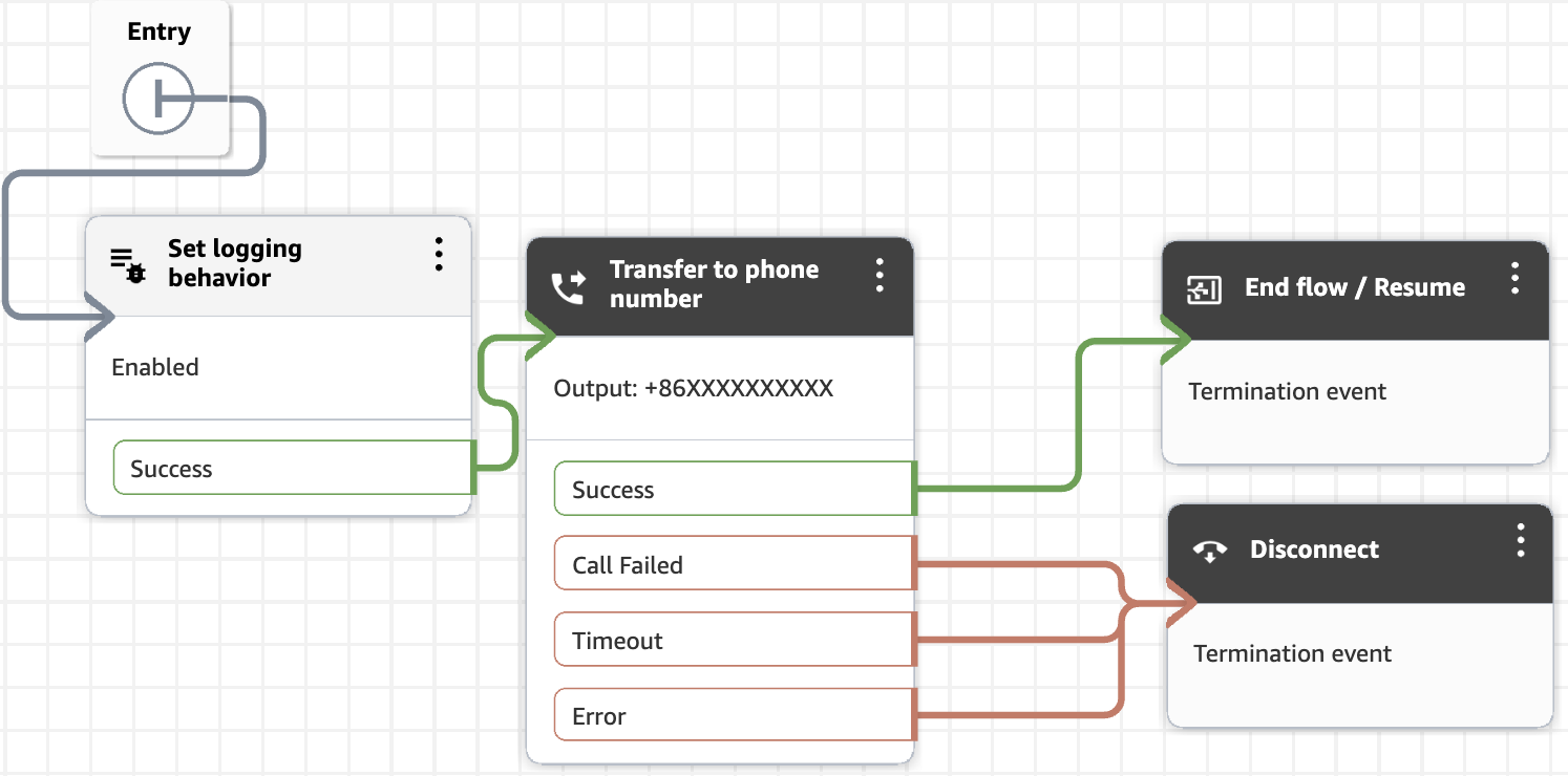 Amazon Connect Customer コンタクトフローデザイナーでの電話番号への転送設定例