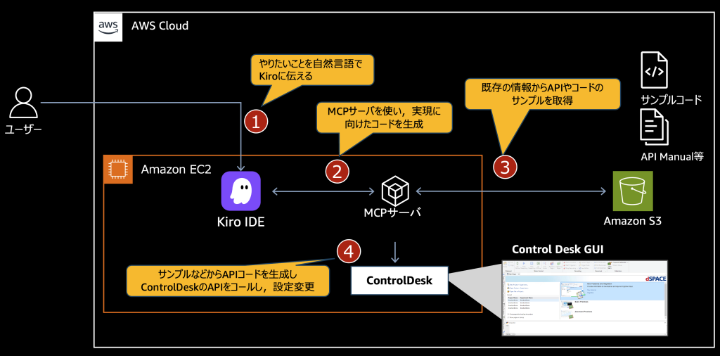 image of kiro with MCP to control Control Desk