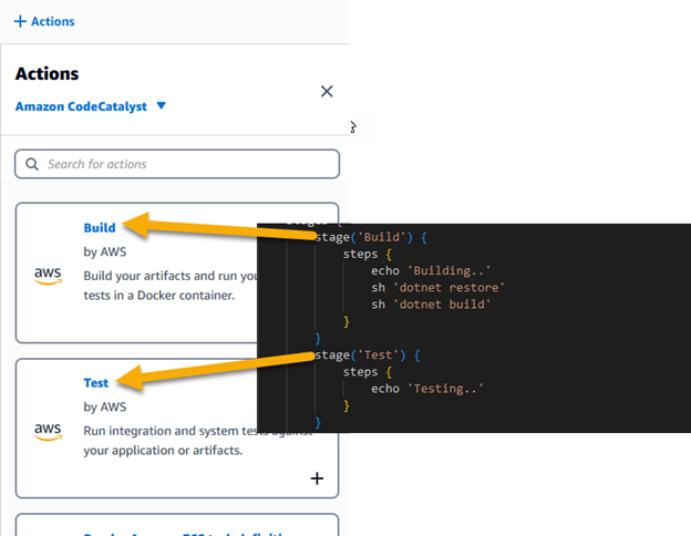 Mapping Jenkins steps to CodeCatalyst workflow actions.