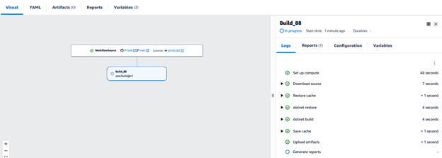 Graphical view of the workflow execution.