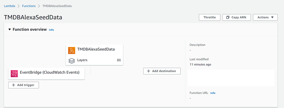 Function overview for AWS Lambda function named TMDBAlexaSeedData with EventBridge trigger added in the AWS Console