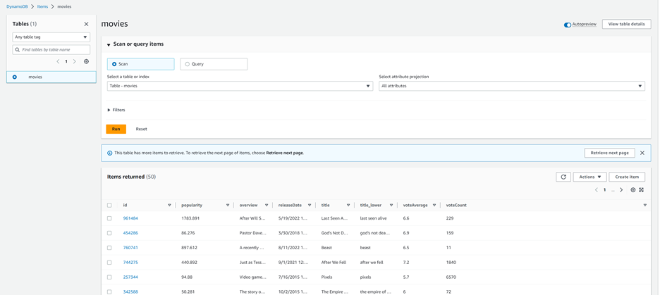 Table view in AWS Console for movies table.