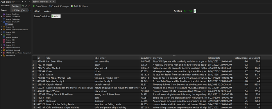 AWS Explorer displaying Amazon DynamoDB table view in Visual Studio 2022
