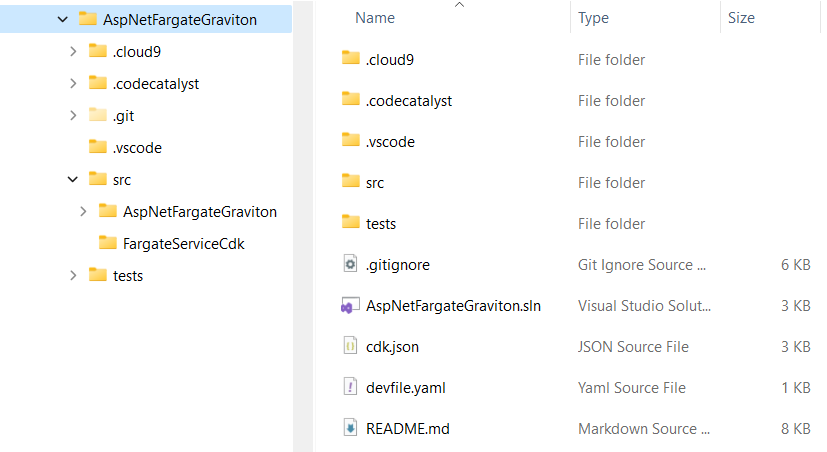 File explorer view showing the folder structure of the full solution.
