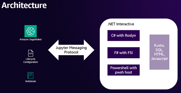 Figure 1: Architecture