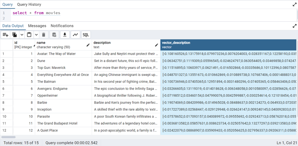 PgAdmin query result showing movie table with columns for ID, name, description, and vector_description containing vector embeddings.