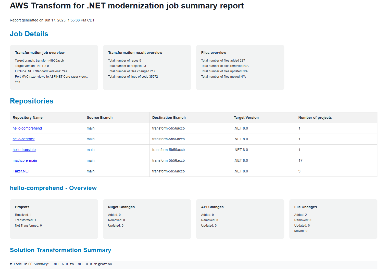 Sample transformation report (transformation-report.html)